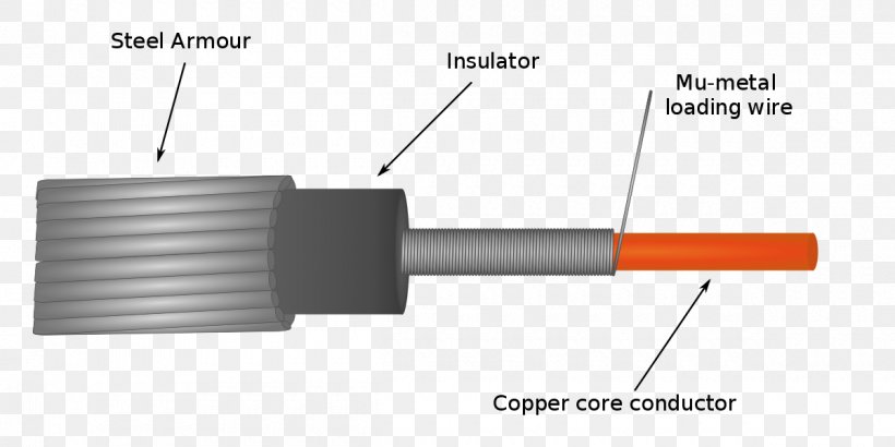 Electrical Cable Mu-metal Electromagnetic Shielding Alloy, PNG, 1200x601px, Electrical Cable, Alloy, Amorphous Metal, Cable, Cylinder Download Free
