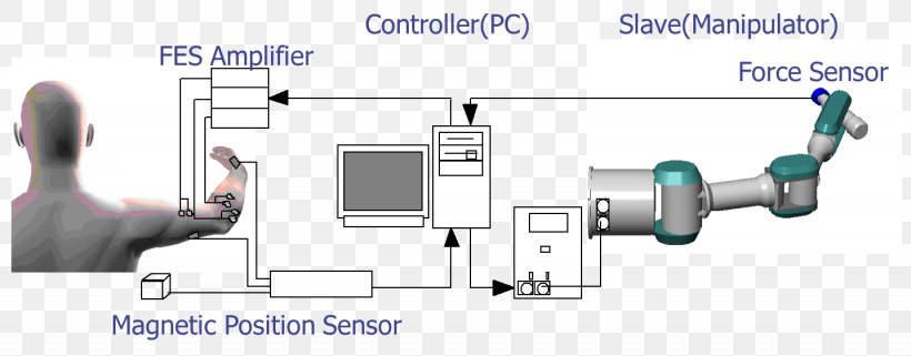 Door Handle Engineering Technology Line, PNG, 1435x562px, Door Handle, Area, Diagram, Door, Engineering Download Free