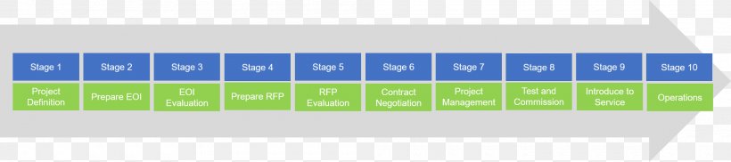 Procurement Rail Transport Management Product Project, PNG, 2000x446px, Procurement, Blue, Brand, Diagram, Energy Download Free