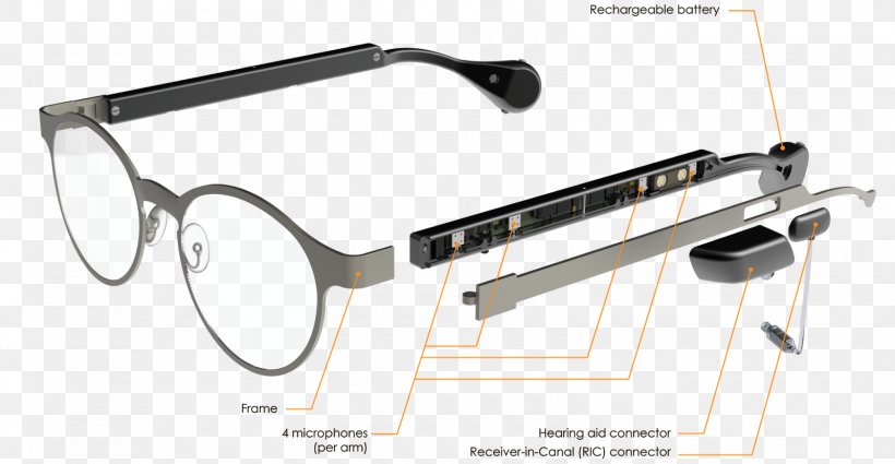 Sunglasses Goggles Line, PNG, 1600x831px, Glasses, Eyewear, Goggles, Sunglasses, Vision Care Download Free