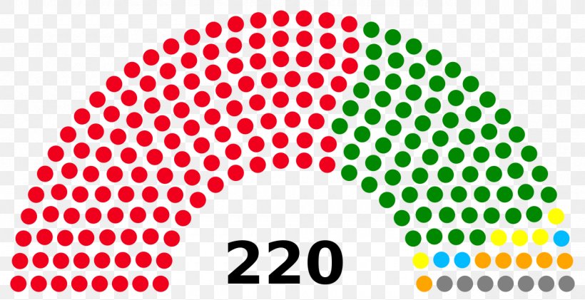 Parliament Of Pakistan National Assembly Of Pakistan Member Of Parliament, PNG, 1280x658px, Pakistan, Area, Brand, Constitution, Election Download Free