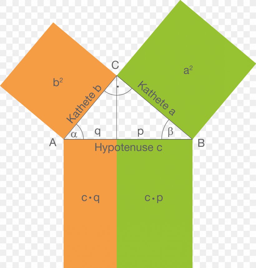 Geometry Right Triangle Digitales Schulbuch SchulLV, PNG, 1171x1227px, Geometry, Area, Brand, Cathetus, Diagram Download Free