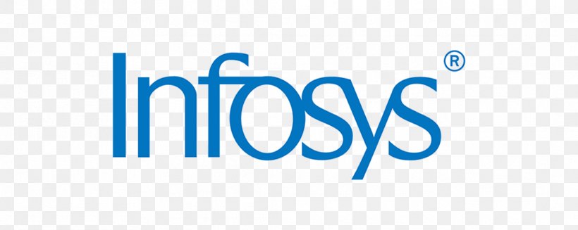 Infosys BPM Mangalore Bangalore Business, PNG, 1063x425px, Infosys, Bangalore, Blue, Brand, Business Download Free