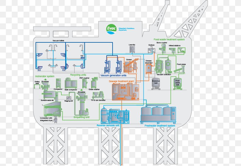 Engineering Floor Plan Urban Design, PNG, 596x568px, Engineering, Area, Diagram, Elevation, Floor Download Free