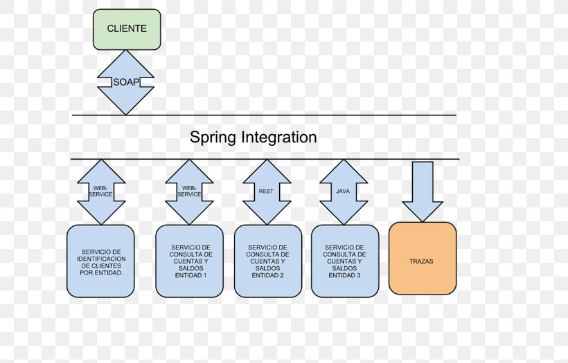 Spring Integration Spring Framework Brand, PNG, 700x525px, Spring Integration, Adibide, Area, Brand, Communication Download Free