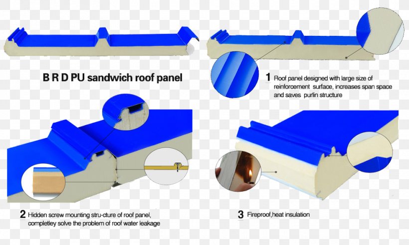 Building Materials Sandwich Panel Polyurethane Structural Insulated Panel, PNG, 980x588px, Material, Architectural Engineering, Building, Building Insulation, Building Materials Download Free
