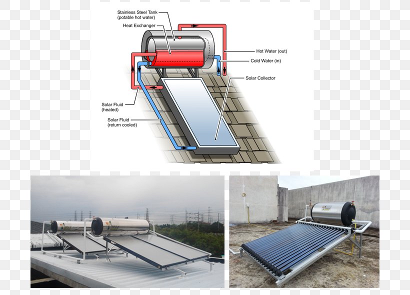 Solar Water Heating Thermosiphon Solar Thermal Collector Solar Energy, PNG, 720x590px, Solar Water Heating, Electric Heating, Electricity, Heat, Heat Pump Download Free