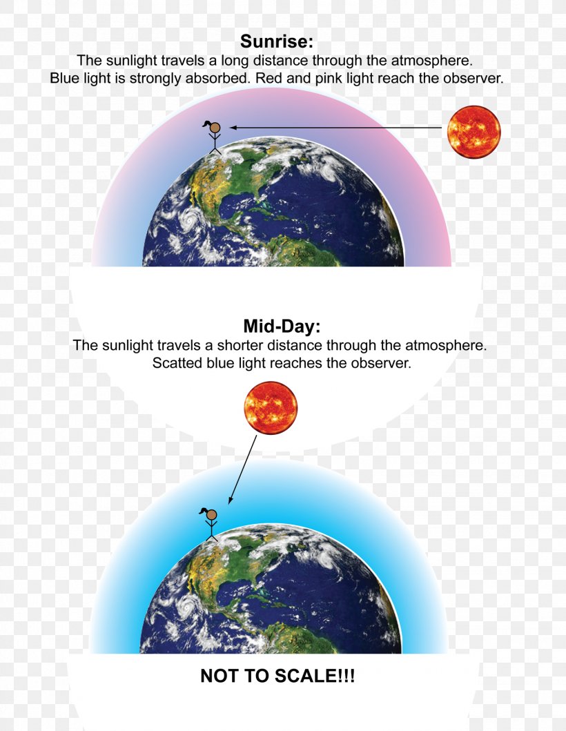 Lunar Eclipse Sky Light Rayleigh Scattering, PNG, 1532x1980px, Lunar Eclipse, Atmosphere, Atmosphere Of Earth, Blue, Brand Download Free