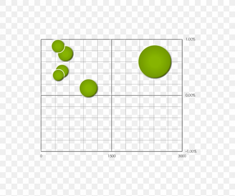Line Point Green Angle, PNG, 1200x1000px, Point, Area, Diagram, Green, Rectangle Download Free