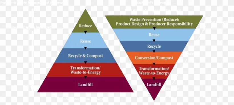 Accra Metropolitan Assembly Wuhan University Of Technology Research Diagram Map, PNG, 939x423px, Wuhan University Of Technology, Accra, Advertising, Brand, Diagram Download Free