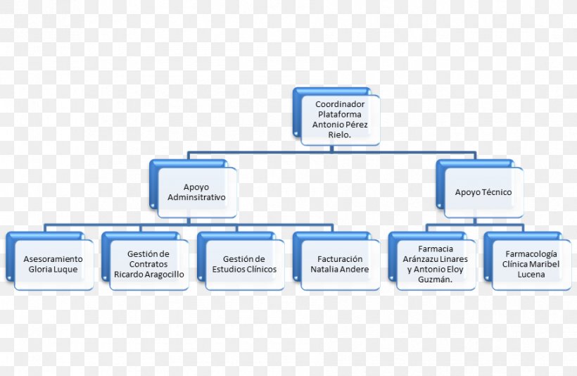 Brand Organization, PNG, 905x590px, Brand, Area, Communication, Diagram, Multimedia Download Free