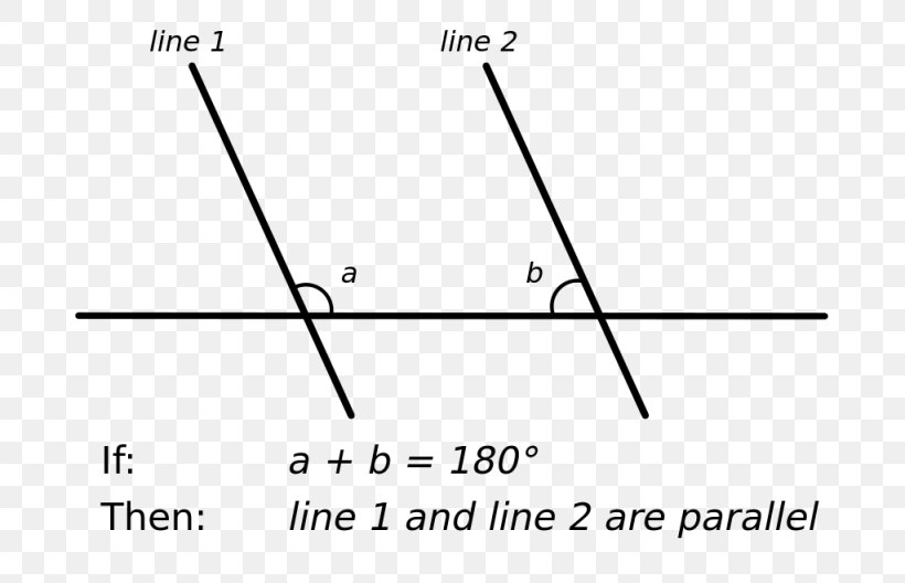 Euclid's Elements Parallel Postulate Euclidean Geometry Axiom Line, PNG, 1024x660px, Parallel Postulate, Affine Transformation, Axiom, Definition, Diagram Download Free