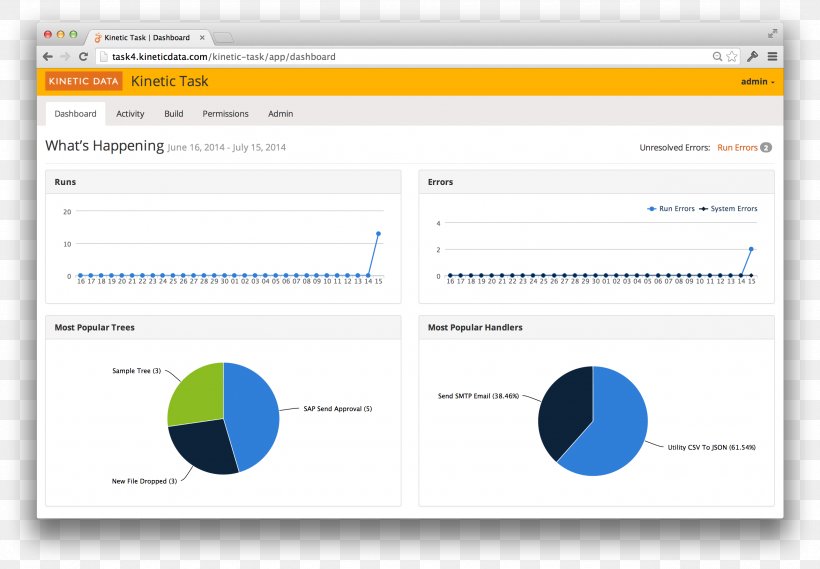 Web Page Web Analytics Organization Logo, PNG, 2570x1784px, Web Page, Advertising, Analytics, Brand, Diagram Download Free