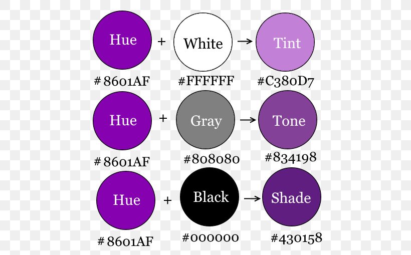 Brand Font, PNG, 511x509px, Brand, Area, Communication, Diagram, Purple Download Free