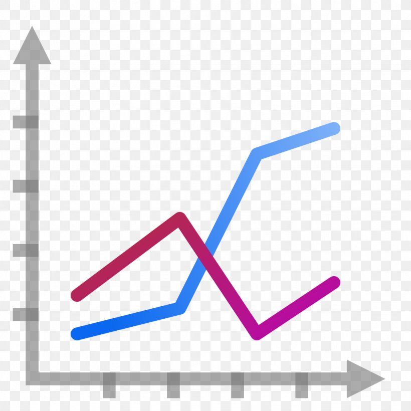 Line Chart Bar Chart, PNG, 1024x1024px, Chart, Area Chart, Bar Chart, Brand, Diagram Download Free