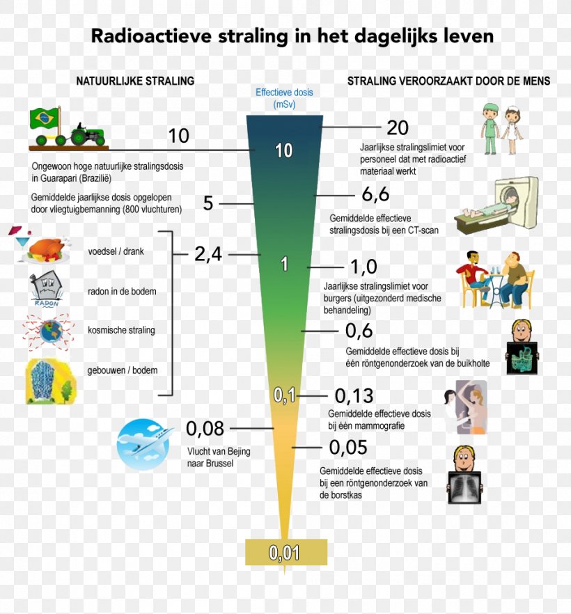 Radiation X-ray Tube Nuclear Physics Radioactive Decay, PNG, 952x1024px, Radiation, Area, Diagram, Electromagnetic Radiation, Gamma Ray Download Free