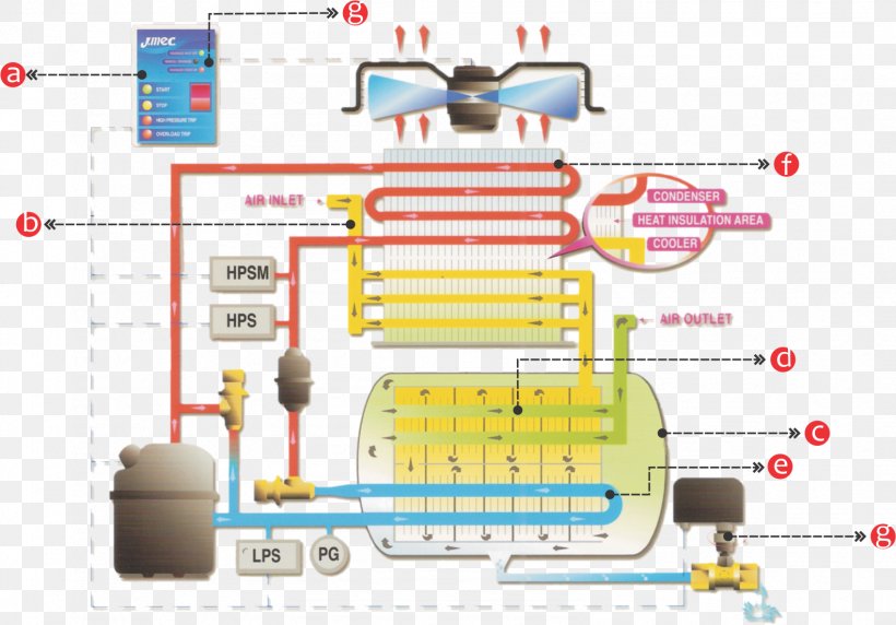 （株）カワ・エコ Cloud Water Storm, PNG, 1583x1105px, Cloud, Area, Cost, Diagram, Engineering Download Free