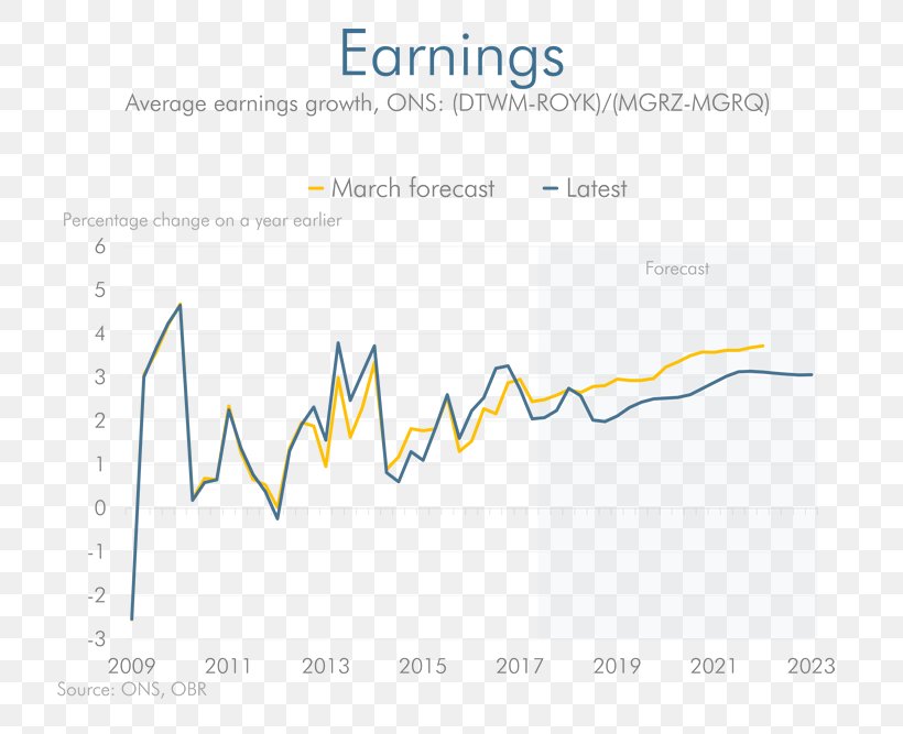 Economy Economics Budget Fiscal Policy, PNG, 800x667px, 2018, Economy, Area, Brand, Budget Download Free