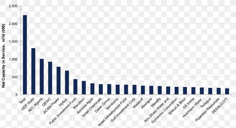 Startup Company Innovation Statista Market Analysis Entrepreneurship, PNG, 1402x764px, Watercolor, Cartoon, Flower, Frame, Heart Download Free