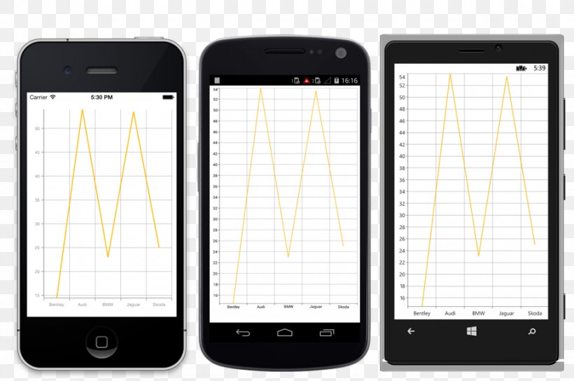 Xamarin Chart Table Android Extensible Application Markup Language, PNG, 920x611px, Xamarin, Android, Chart, Column, Communication Device Download Free