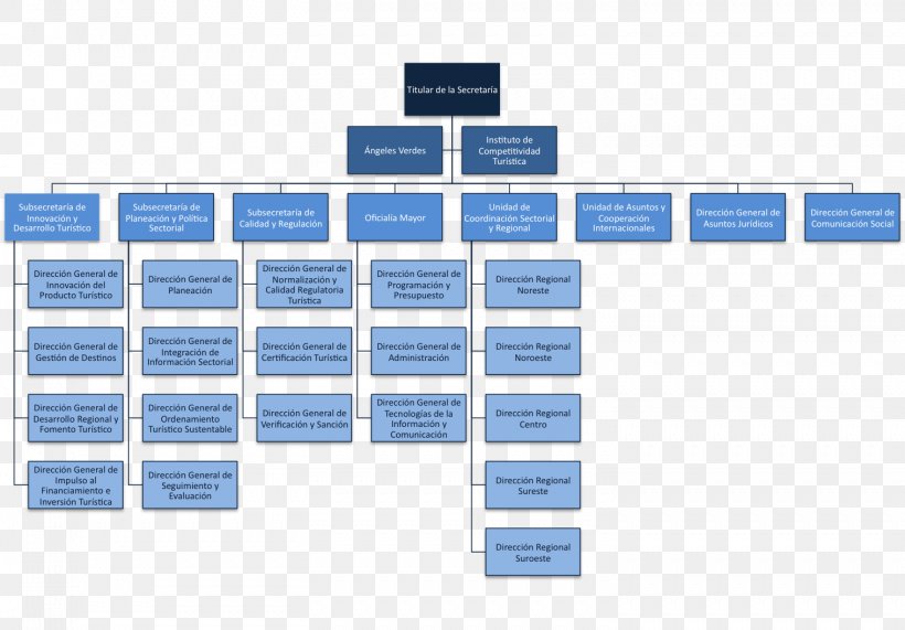 Honda Organizational Chart Organizational Structure Business, PNG ...