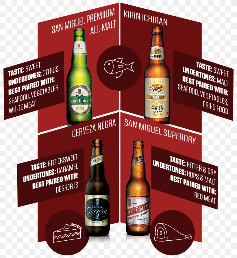 Liqueur Beer Bottle Wine Whiskey, PNG, 800x891px, Liqueur, Advertising, Alcohol, Alcoholic Beverage, Alcoholic Drink Download Free
