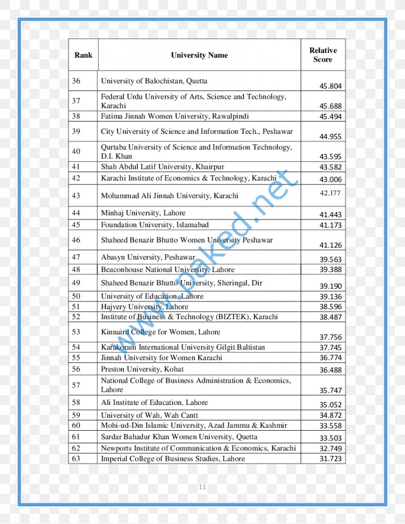 Mohi-ud-Din Islamic University Imperial College Of Business Studies Azad Kashmir Mehran University Of Engineering And Technology, PNG, 850x1100px, Mohiuddin Islamic University, Area, Azad Kashmir, College, Diagram Download Free