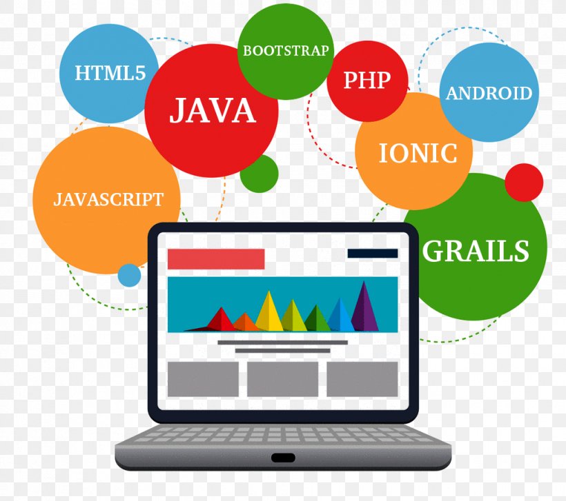 Web Development Responsive Web Design Web Developer Web Application Development, PNG, 1016x901px, Web Development, Area, Brand, Communication, Display Advertising Download Free