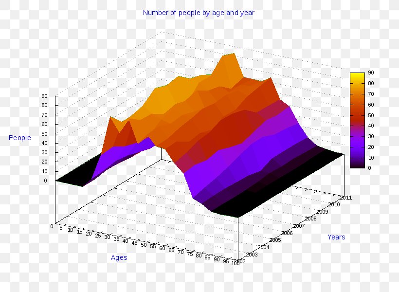 Ollolai Diagram Gavoi Pie Chart, PNG, 800x600px, Ollolai, Anychart, Brand, Chart, Diagram Download Free