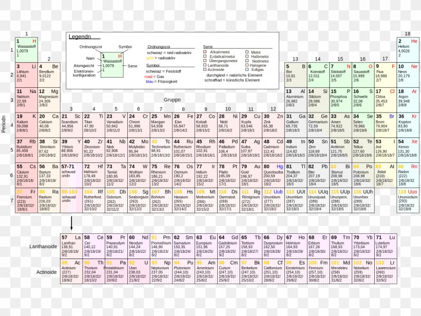 Periodic Table Chemical Element Chemistry German, PNG, 1200x900px, Periodic Table, Area, Atom, Bavarian Language, Chemical Element Download Free