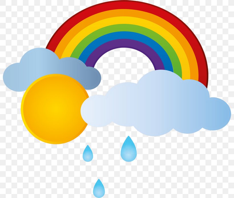 Rainbow Sky Yellow Circle Iris, PNG, 800x694px, Rainbow, Arc, Color, Daytime, Iris Download Free
