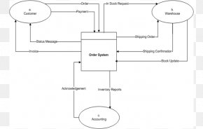 Data Flow Diagram Shopify Organization Inventory, PNG, 900x374px ...