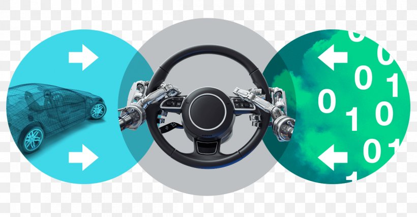 Autonomous Car Manufacturing Technology Wheel, PNG, 1200x627px, Car, Application Lifecycle Management, Autonomous Car, Brand, Communication Download Free