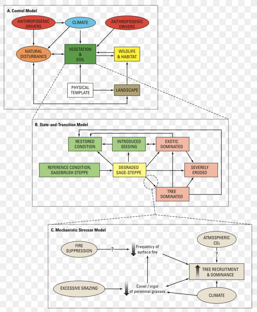 Wiring Diagram Conceptual Model Mathematical Model, PNG, 900x1093px, Diagram, Area, Block Diagram, Component Diagram, Concept Download Free