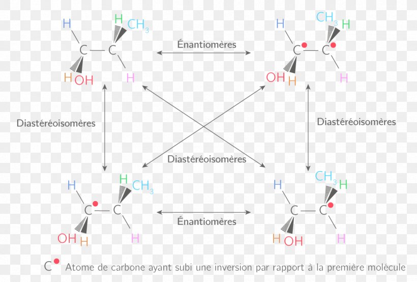 Product Design Energy Diagram Point, PNG, 1138x770px, Energy, Area, Diagram, Light, Point Download Free