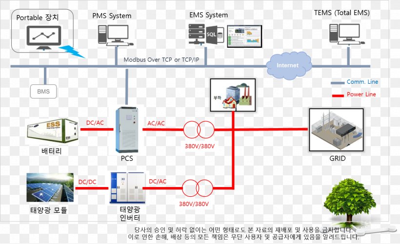 Energy System Electrical Grid Electricity Electric Power, PNG, 1430x874px, Energy, Area, Business, Computer Icon, Diagram Download Free