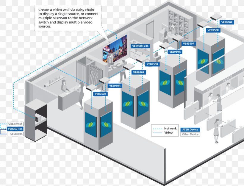 Professional Video Over IP Diagram Architecture, PNG, 1018x777px, Video, Architecture, Aten International, Brand, Diagram Download Free