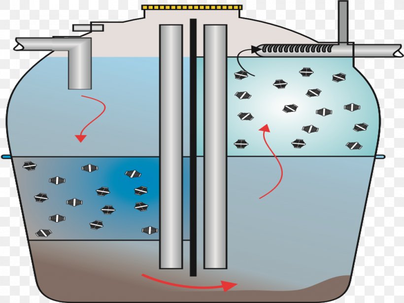 Water Angle, PNG, 1000x750px, Water, Machine, System Download Free