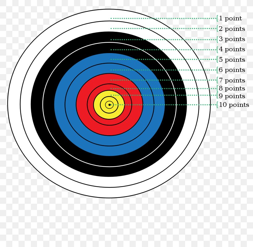 Target Archery Bullseye Arrow Clip Art, PNG, 800x800px, Target Archery, Archery, Archery Games, Bow And Arrow, Bullseye Download Free