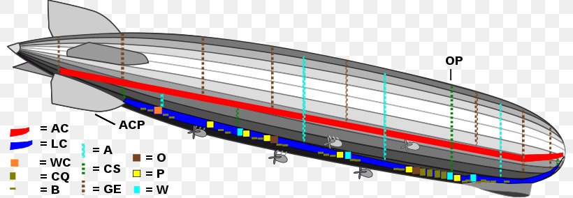 LZ 127 Graf Zeppelin Zeppelin LZ 1 LZ 130 Graf Zeppelin II Hindenburg Disaster, PNG, 800x284px, Lz 127 Graf Zeppelin, Airship, Blau Gas, Blimp, Friedrichshafen Download Free