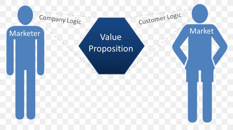 Customer Value Proposition Business Service, PNG, 1407x789px, Value Proposition, Blue, Brand, Business, Communication Download Free