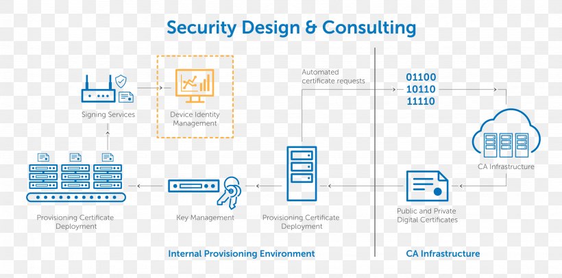 Brand Technology, PNG, 3078x1526px, Brand, Area, Diagram, Material, Microsoft Azure Download Free