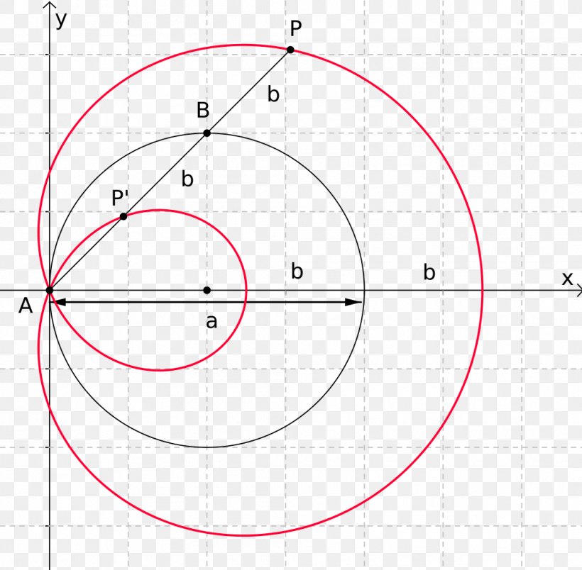 Circle Product Design Angle Point Font, PNG, 1044x1024px, Point, Area, Diagram, Number, Parallel Download Free