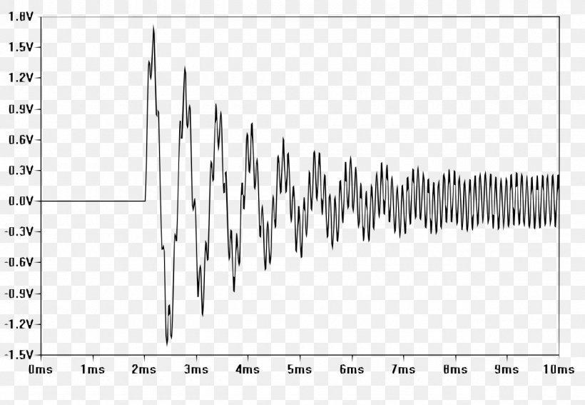 Transient Response Oscillation Senyal Electrical Engineering, PNG, 1280x886px, Transient Response, Diagram, Electric Potential Difference, Electrical Engineering, Hardware Accessory Download Free