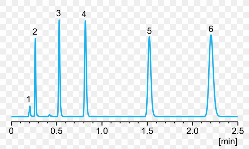 Chromatography Mass Chromatogram Reverse Engineering, PNG, 1181x709px, Chromatography, Analytical Chemistry, Area, Celebrity, Diagram Download Free