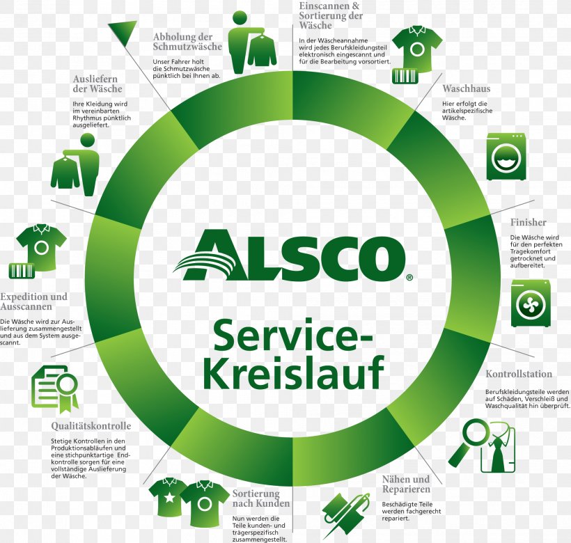 Elit Event Alsco Berufskleidungs-Service GmbH Flyer Text Information, PNG, 2014x1917px, Flyer, Brand, Brochure, Cologne, Energy Download Free