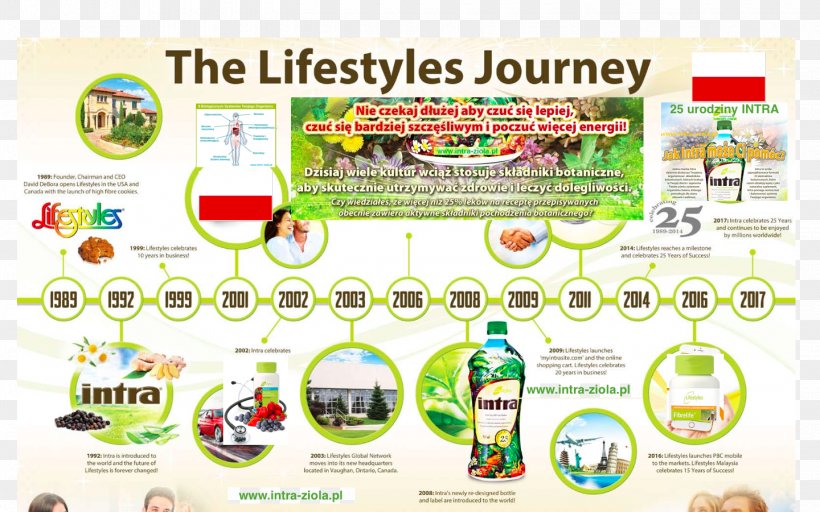 Life Health Biological System Website Dietary Supplement, PNG, 1440x900px, Life, Advertising, Biological System, Biology, Brand Download Free
