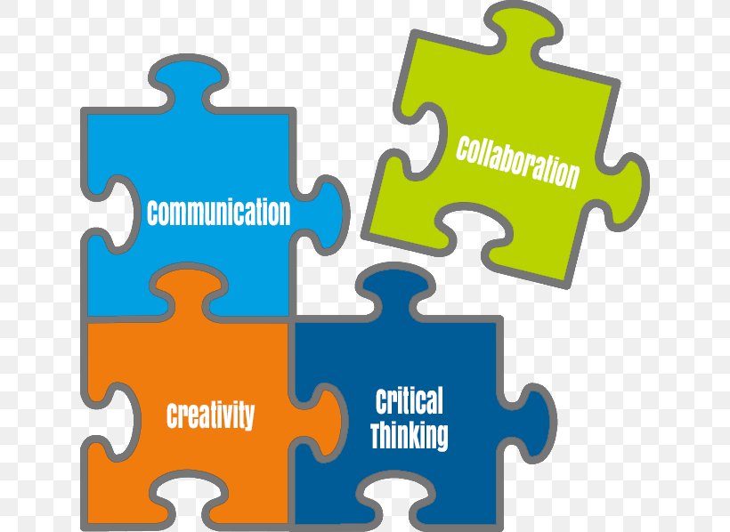 Four Cs Of 21st Century Learning 21st Century Skills Collaboration Creativity Education, PNG, 640x598px, 21st Century Skills, Four Cs Of 21st Century Learning, Area, Brand, Collaboration Download Free