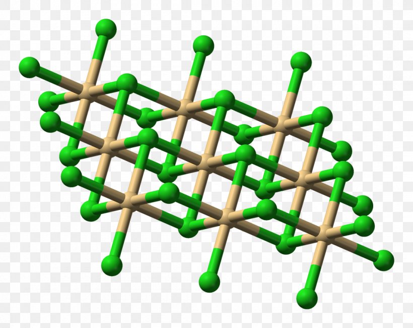 Cadmium Chloride Aluminium Chloride Magnesium Chloride, PNG, 1100x872px, Cadmium Chloride, Aluminium Chloride, Ammonium Chloride, Cadmium, Cadmium Bromide Download Free