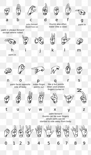 American Sign Language Alphabet Auslan, PNG, 1100x850px, American Sign ...